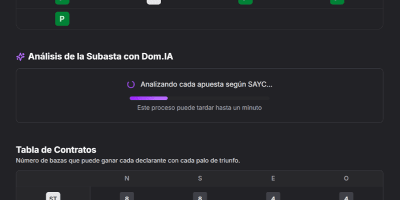 Análisis con Inteligencia Artificial