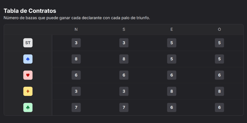 Análisis Exhaustivo de Partidas