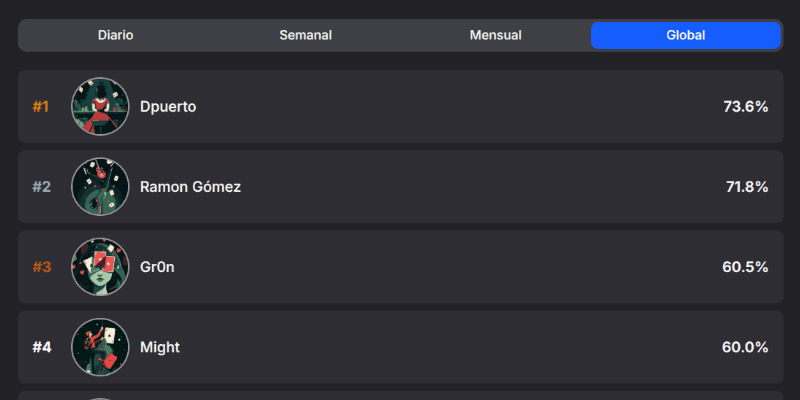 Rankings y Estadísticas